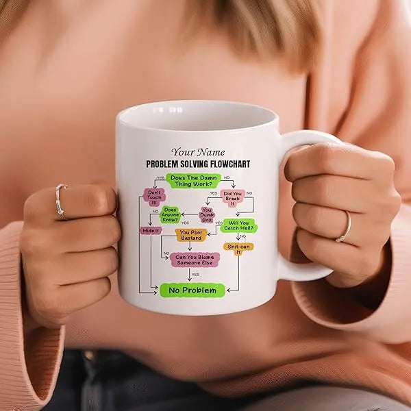 MUGZ-Problem-Solving-Flowchart-Mug-Funny-Flow-Chart-Mug-for-Work-Perfect-Coffee-Travel-Mug-Insulated-Mug-and-Hilari-B0DB8W51P1-4
